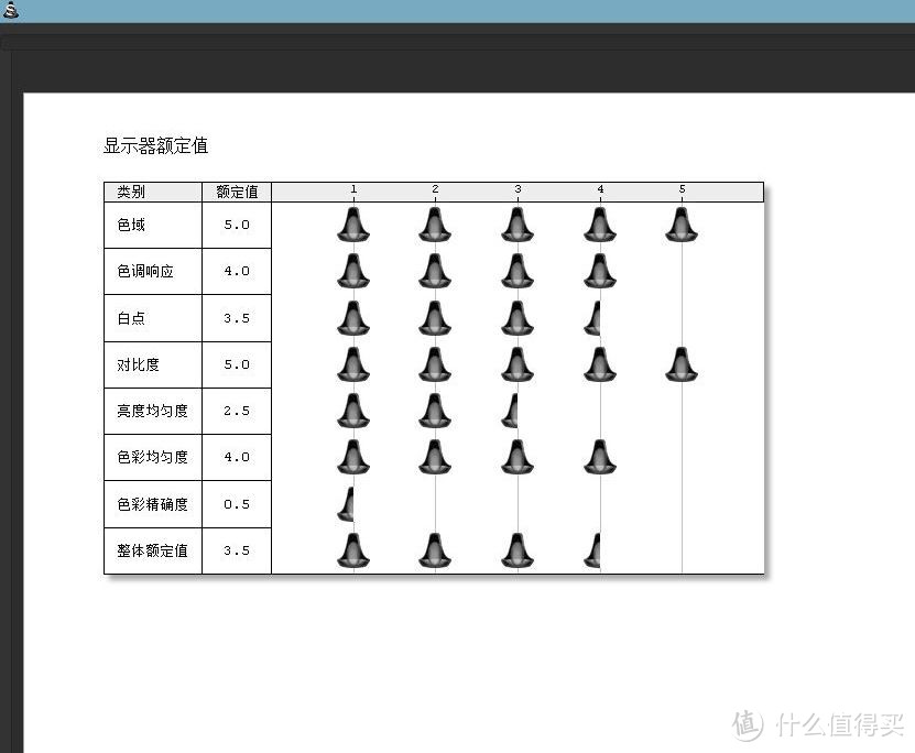 #本站首晒# 大概是个人修图爱好者的毕业显示器——DELL 戴尔 UP3017显示器详测（附彩蛋）