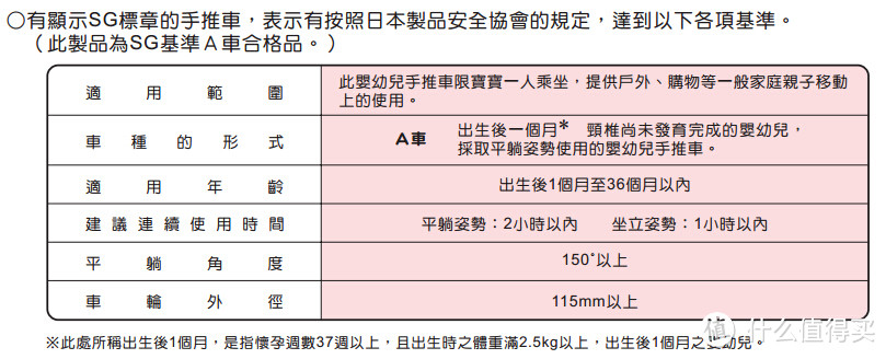 宝宝的第一辆车 — Aprica Optia从选购到开箱