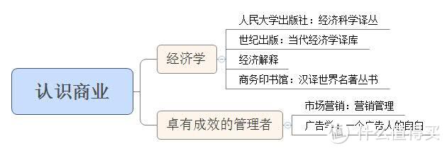 开启阅读之路指南