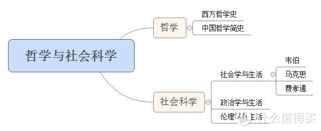 开启阅读之路指南