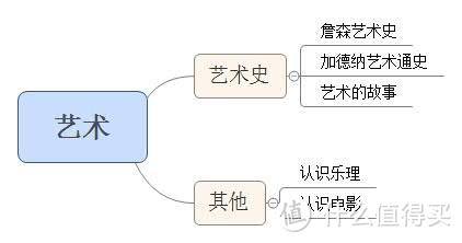 开启阅读之路指南