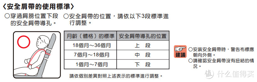 宝宝的第一辆车 — Aprica Optia从选购到开箱