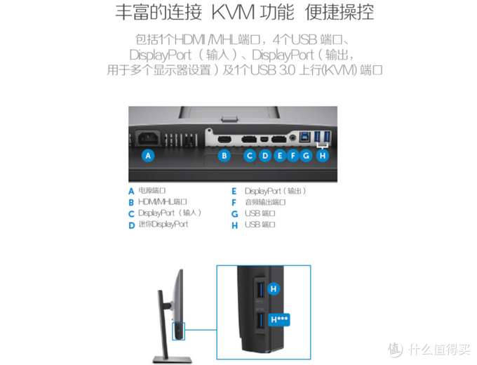 买支架送显示器——DELL戴尔 U2417H 23.8英寸超窄边旋转升降显示器 开箱