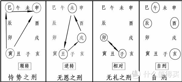 神秘的五行也很哲学