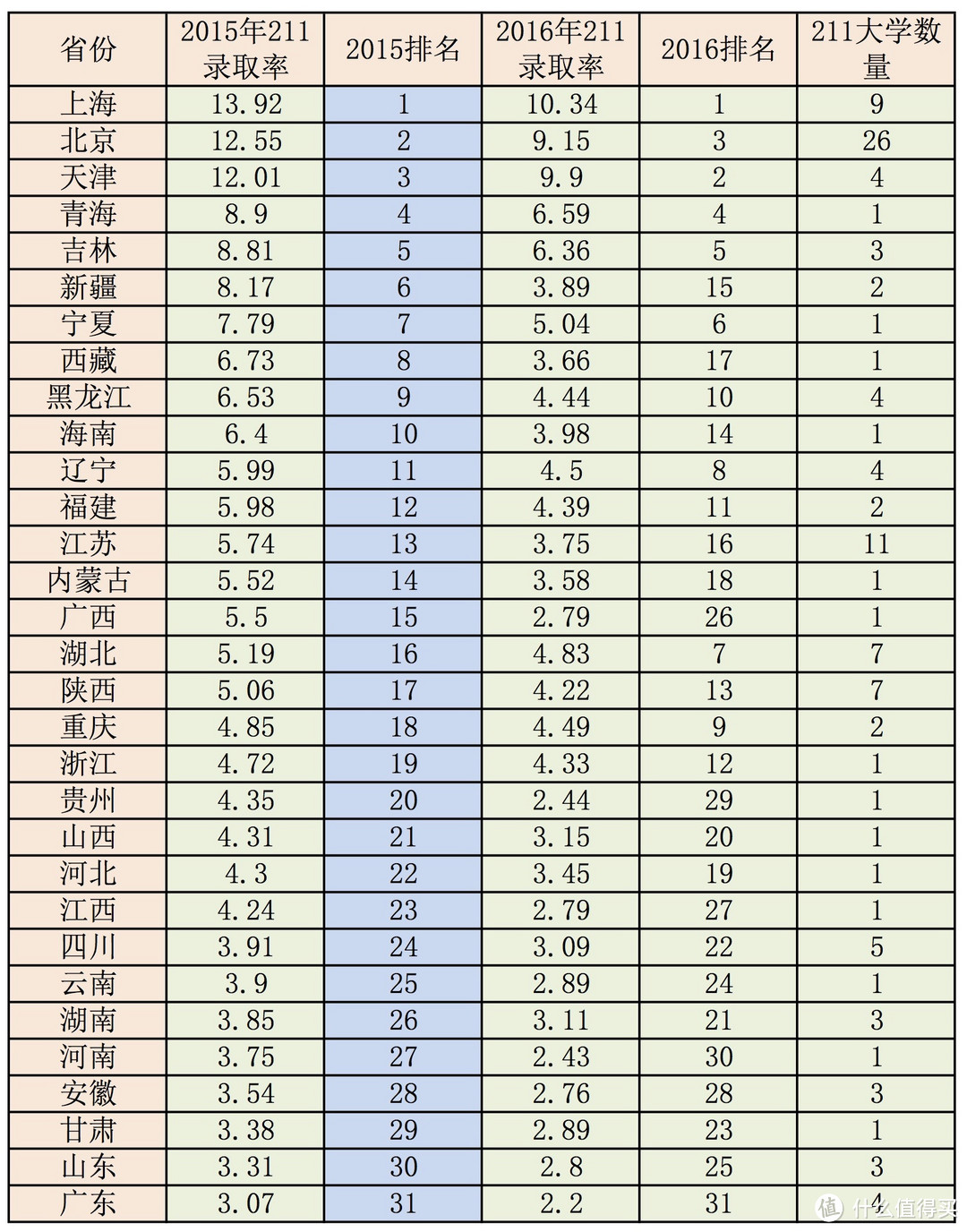 10万一平的学位房，就这样被轻松秒杀？这里才是真正的高考洼地