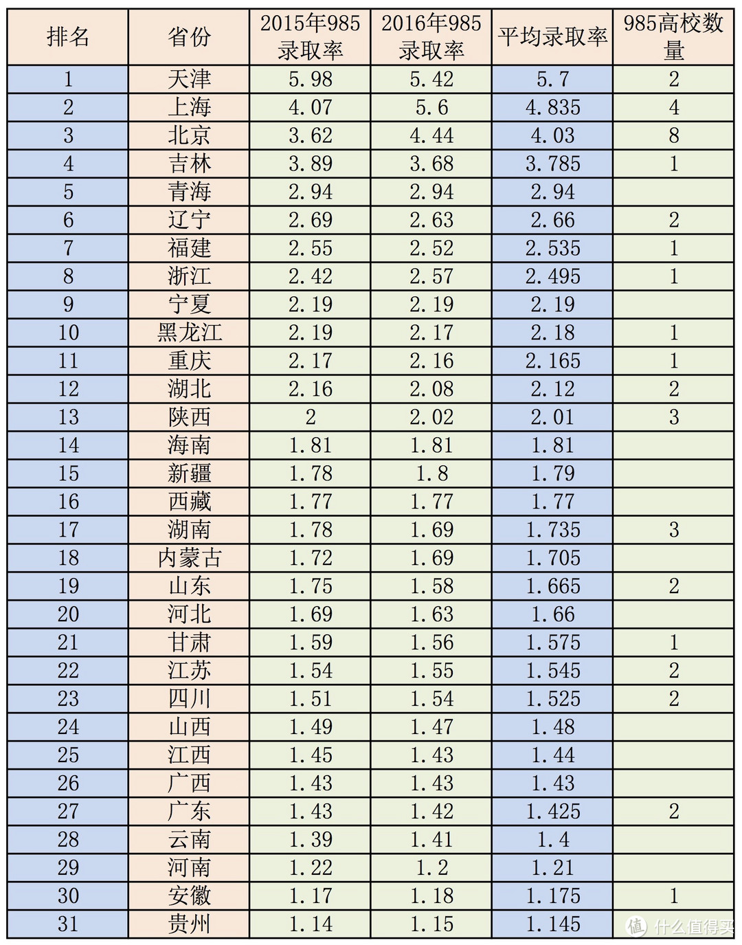 10万一平的学位房，就这样被轻松秒杀？这里才是真正的高考洼地