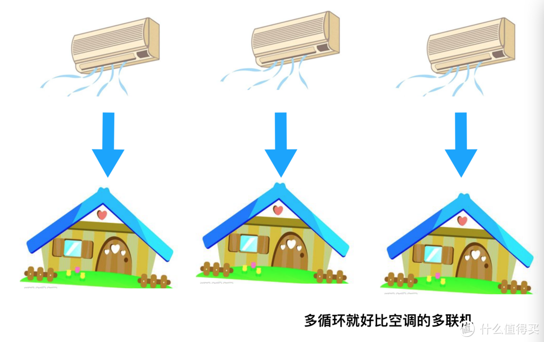 #翻个冰箱#选购干货！最强冰箱百科攻略，保鲜效果实证