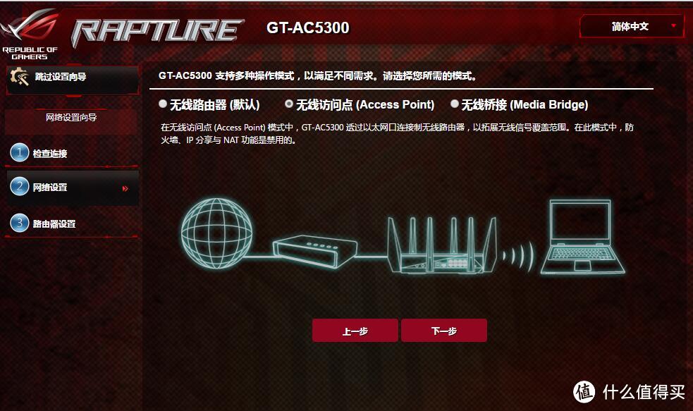 败家之眼特效加持——ASUS 华硕 ROG GT-AC5300电竞路由器 测评