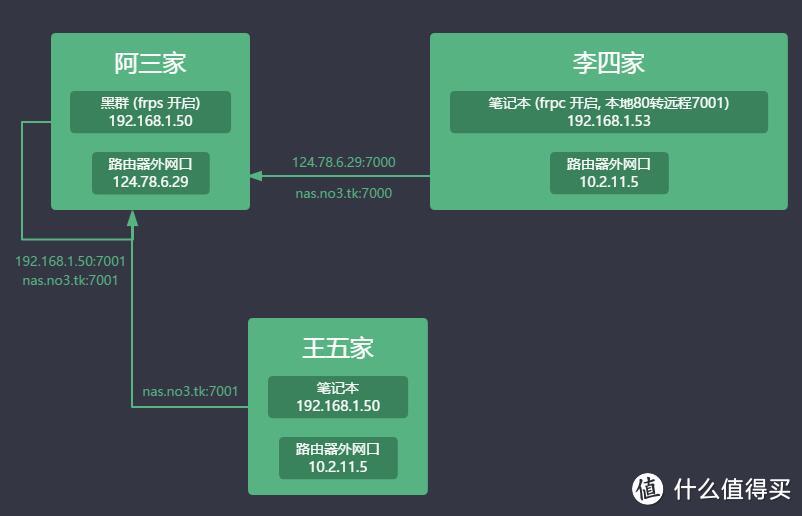 IP 协议基础知识