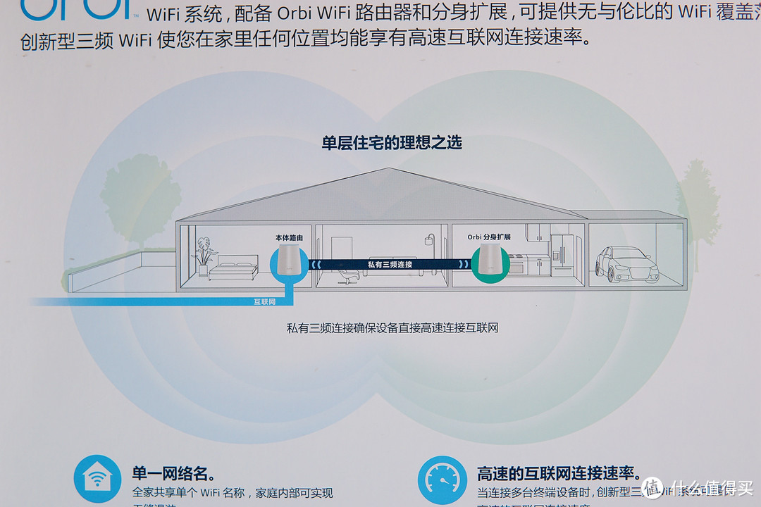 网络无死角的奥秘？ 跨楼层路由利器：NETGEAR 网件Orbi Mini 使用体验