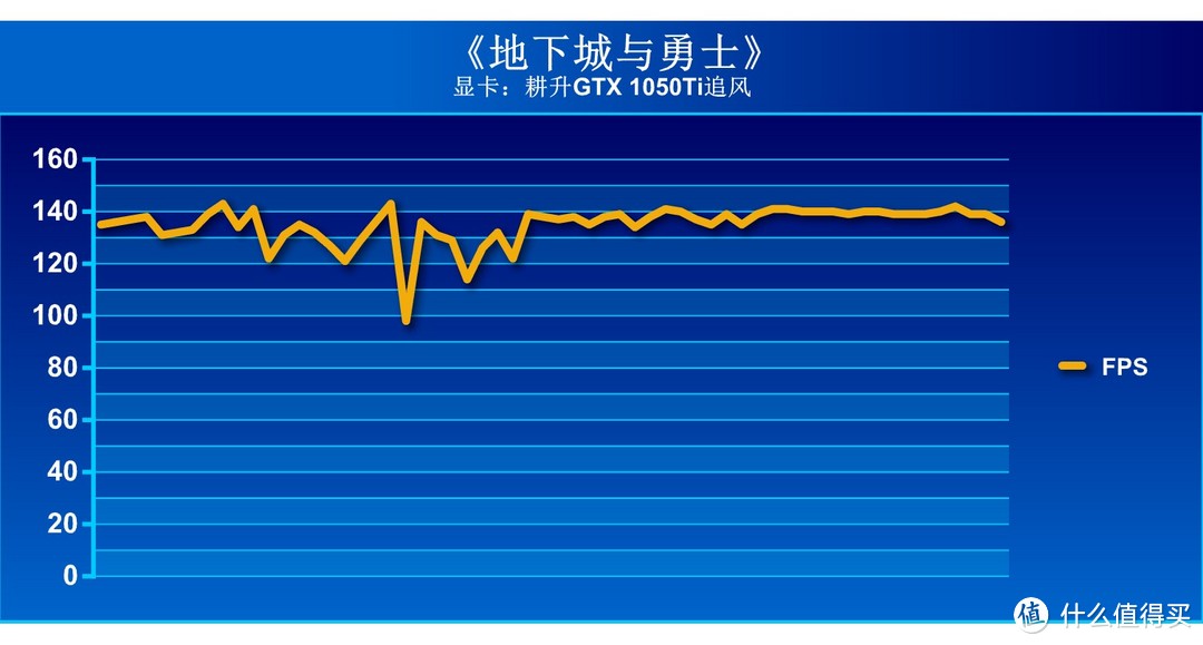 618装机——三千内主机装机搭配