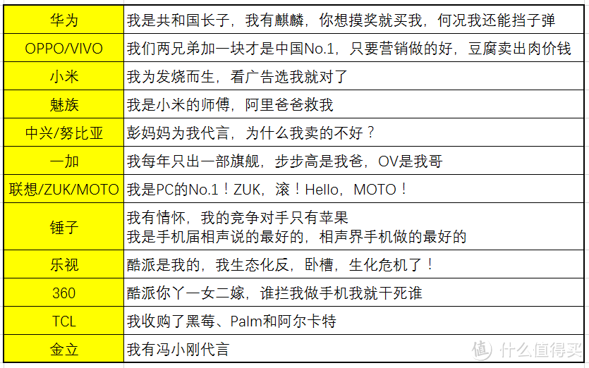 给老妈买2017上半年国产3000元以下手机 — 选购思路