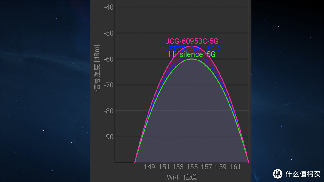 JCG 捷稀 JHR-876M 金刚狼 千兆路由器