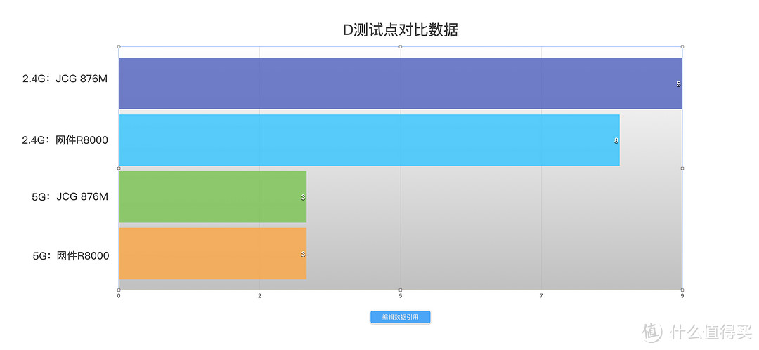 JCG 捷稀 JHR-876M 金刚狼 千兆路由器