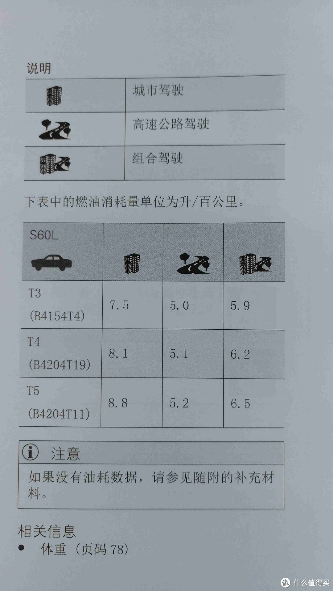 沃尔沃s60l保养手册图片