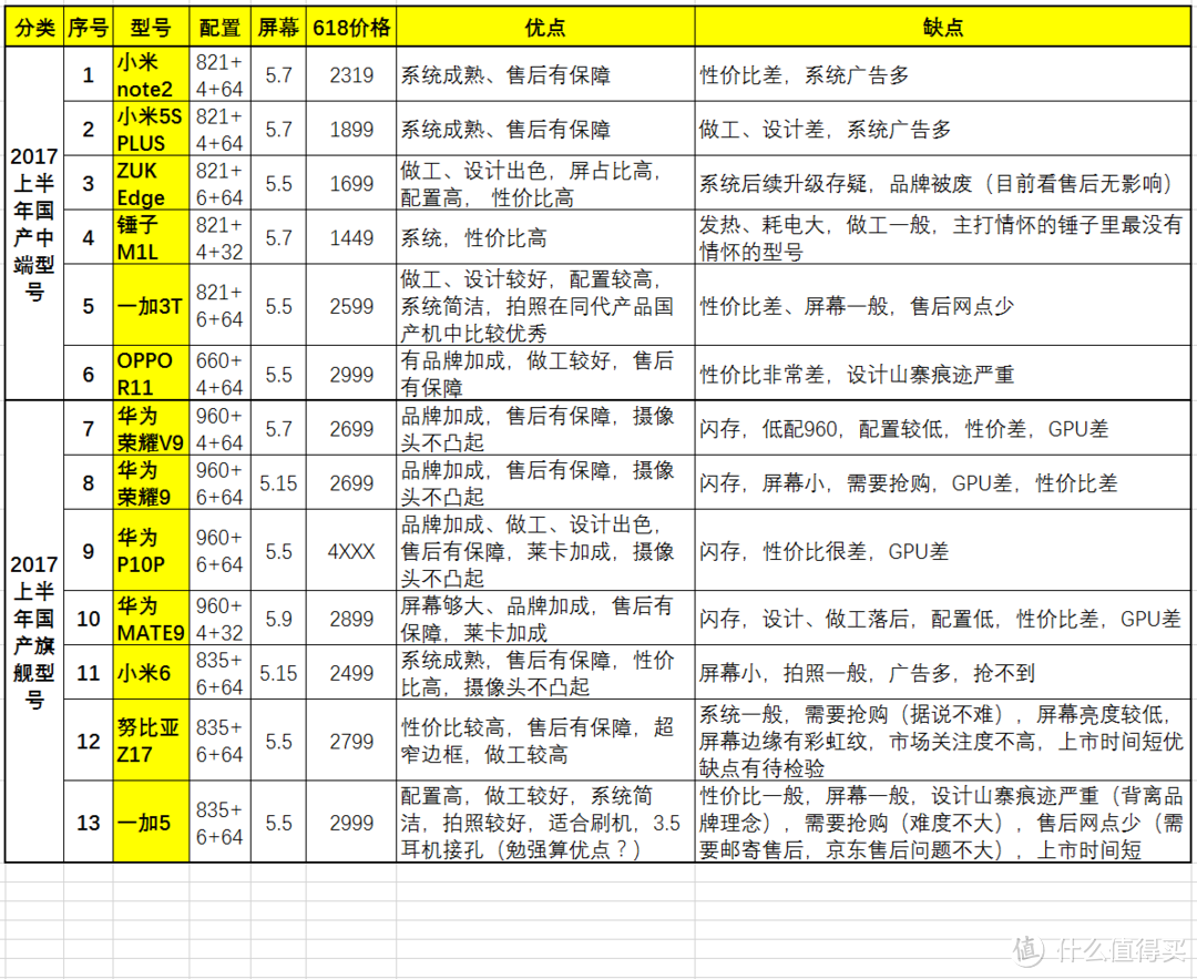 给老妈买2017上半年国产3000元以下手机 — 选购思路