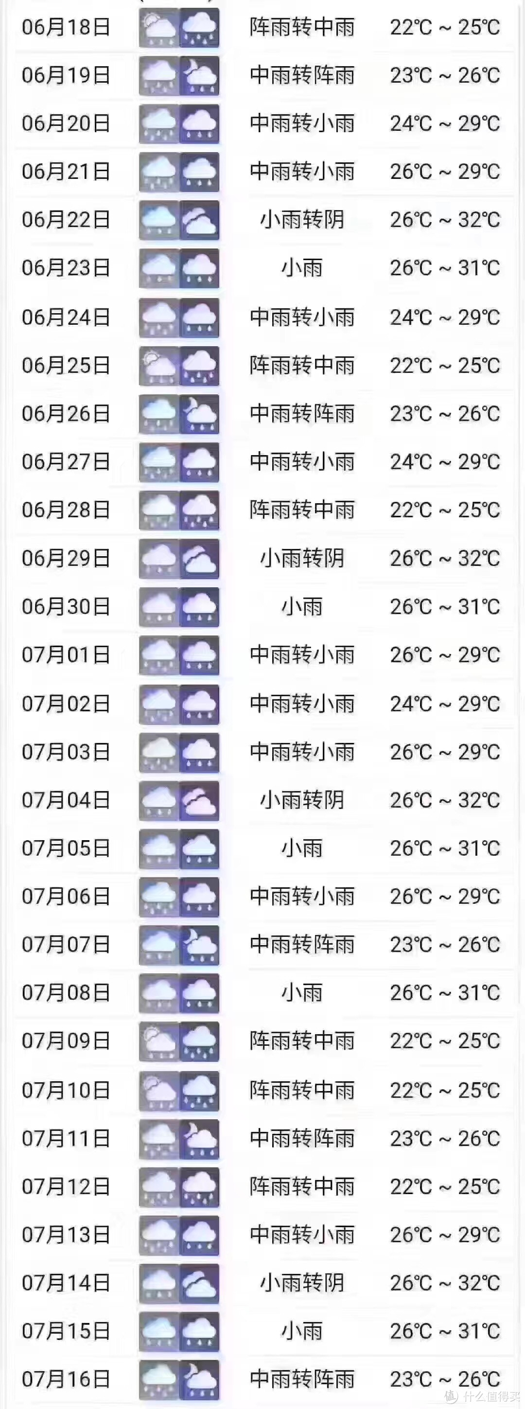 只有生活在南方才懂的苦——梅雨季节除湿！