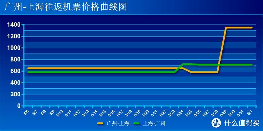 歌诗达赛琳娜号 阳台房升套房