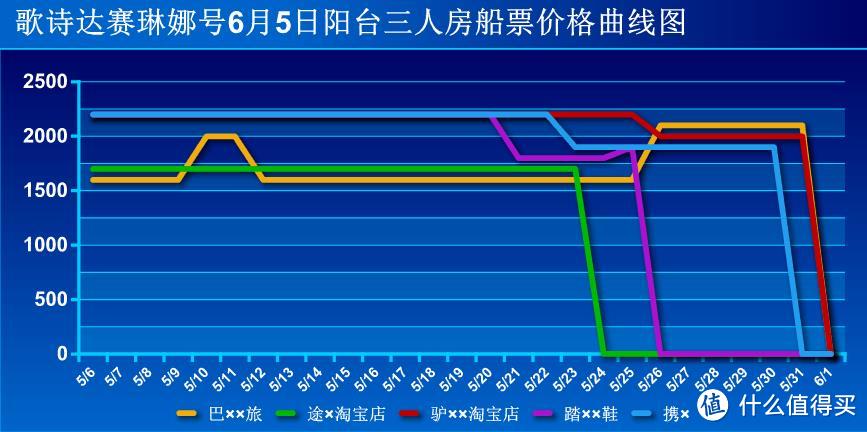 歌诗达赛琳娜号 阳台房升套房