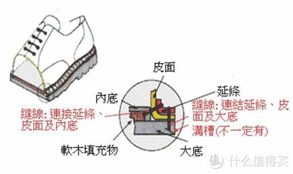 靠谱吗？ — 中亚800块的意产砸不烂 Zamberlan 徒步靴