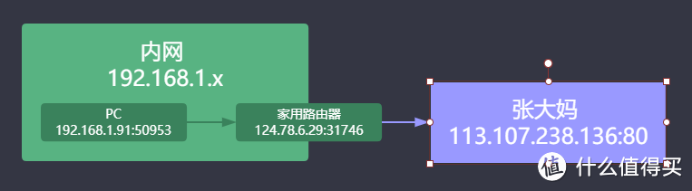 IP 协议基础知识