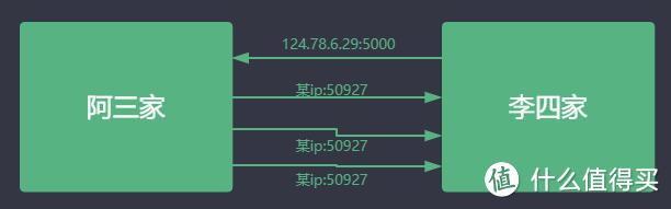 IP 协议基础知识