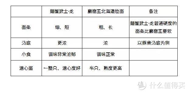 SO！一碗正宗的日本拉面在长沙要卖到近50块钱？