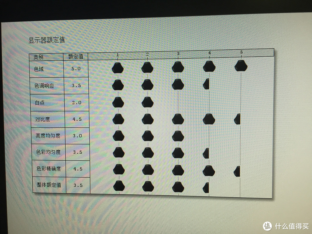 AOC 卢瓦尔系列 LV253WQP 25英寸2.5K显示器开箱&检测