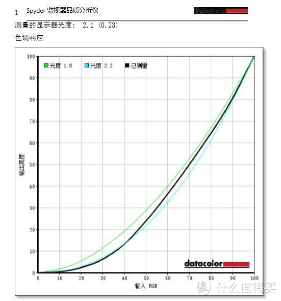 AOC 卢瓦尔系列 LV253WQP 25英寸2.5K显示器开箱&检测