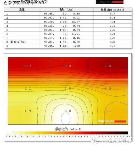 AOC 卢瓦尔系列 LV253WQP 25英寸2.5K显示器开箱&检测