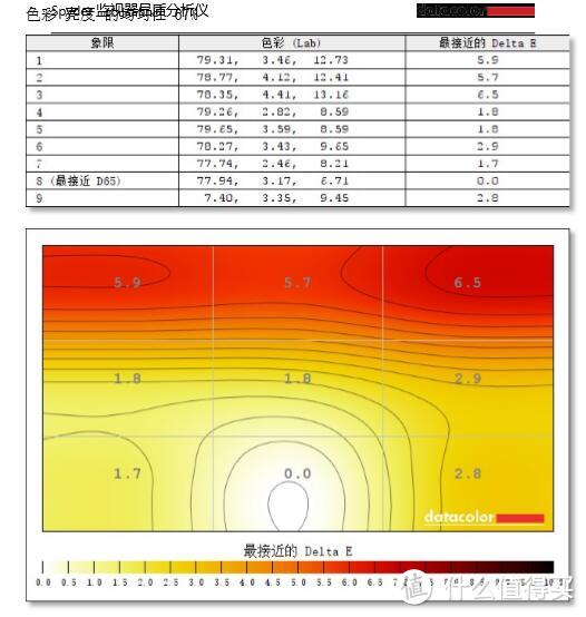 AOC 卢瓦尔系列 LV253WQP 25英寸2.5K显示器开箱&检测