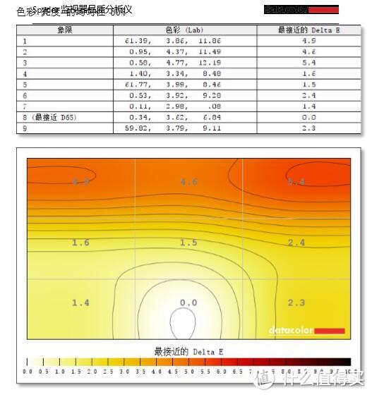 AOC 卢瓦尔系列 LV253WQP 25英寸2.5K显示器开箱&检测