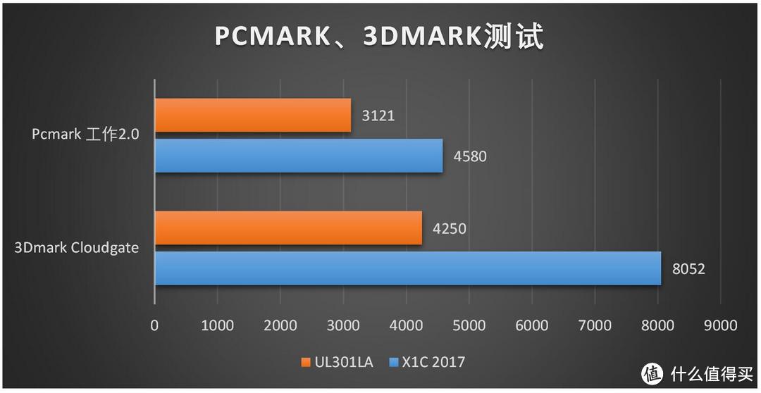 轻薄高续航的商务小黑本，ThinkPad X1 Carbon 2017评测