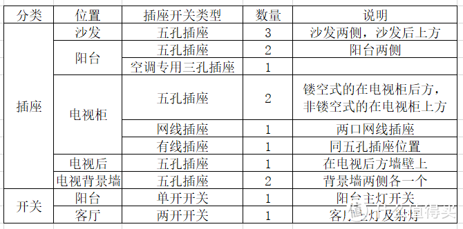 插座安装不留遗憾 — 插座和开关人性化设计实例