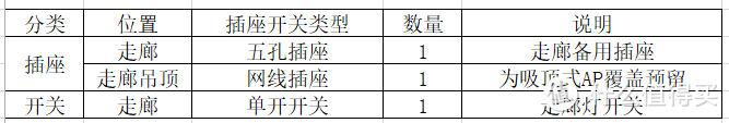 插座安装不留遗憾 — 插座和开关人性化设计实例