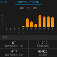 佳明 FENIX 5X相机使用总结(续航|表带|做工|系统|问题)