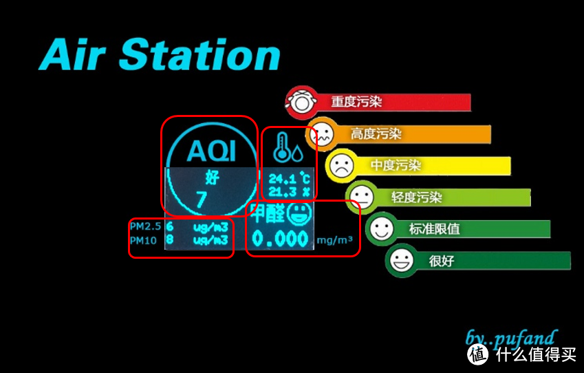 小屏幕也有大作为 — DIY的AirStation也要有颜值