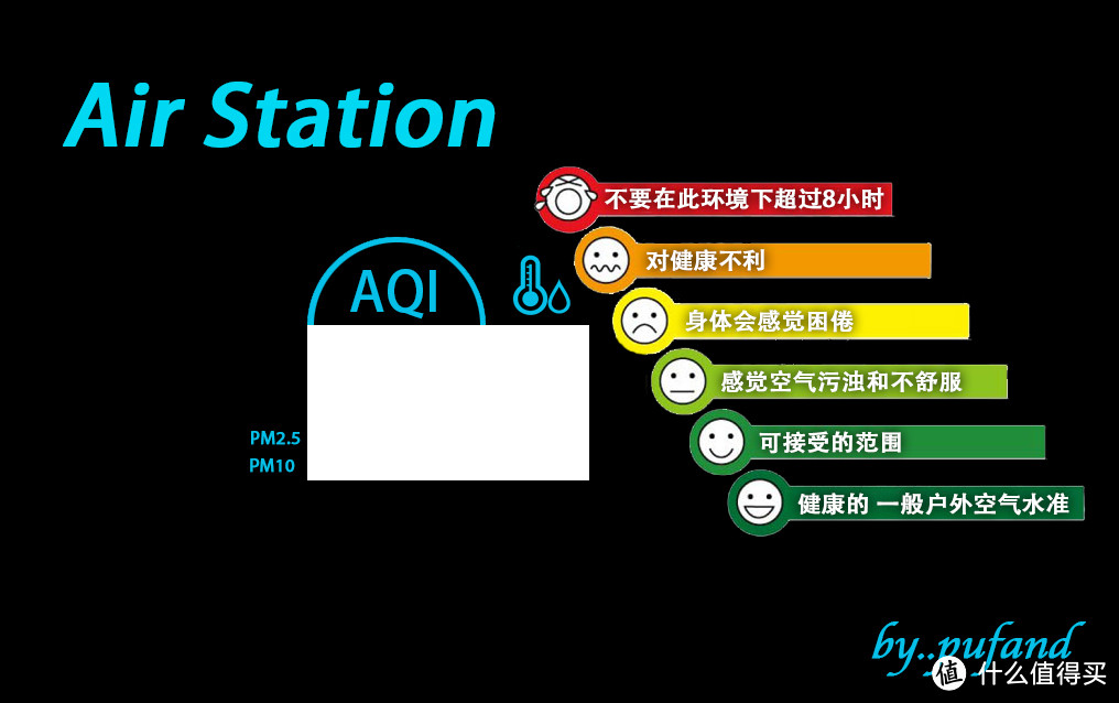 小屏幕也有大作为 — DIY的AirStation也要有颜值