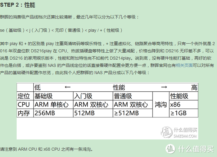 家用四盘位NAS的选择强迫症之路