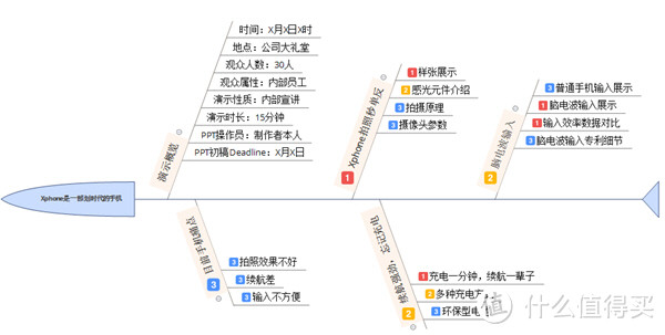 为什么我做的PPT领导总是不满意？试着用用这三招