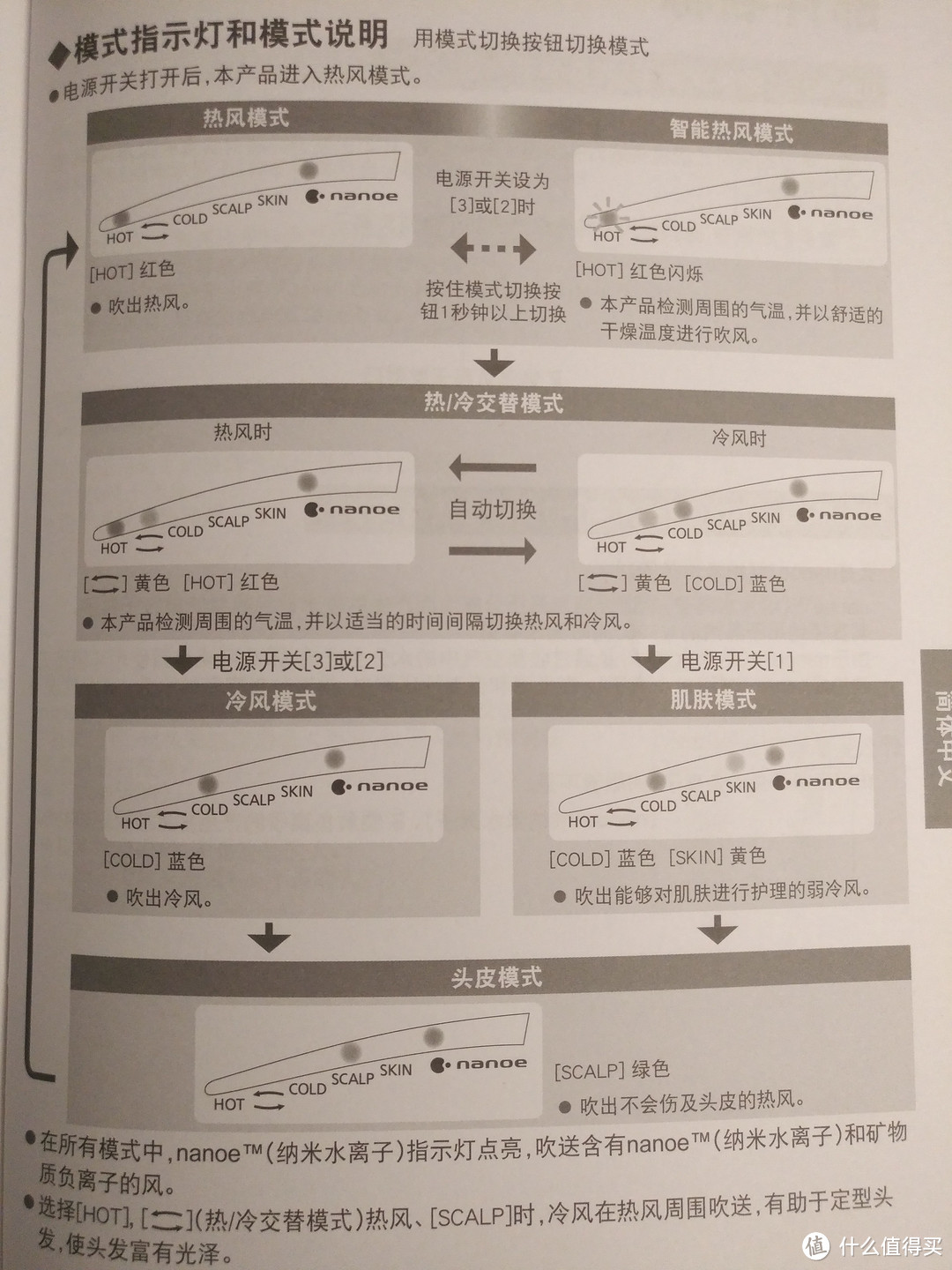 Panasonic 松下 eh-tna9j 纳米水离子吹风机