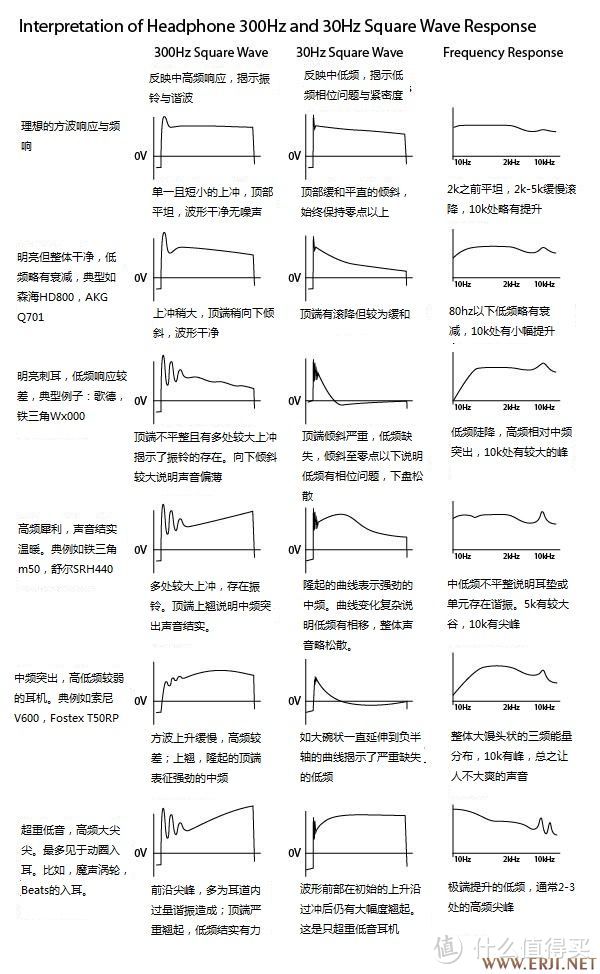 为什么我拒绝EarPods