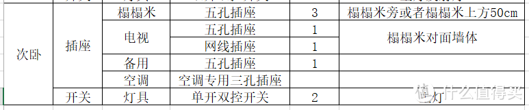 插座安装不留遗憾 — 插座和开关人性化设计实例