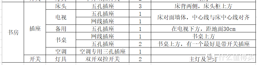 插座安装不留遗憾 — 插座和开关人性化设计实例