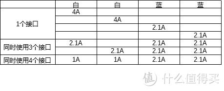 这都能晒单系列 — 哔哩哔哩卡充值抽奖周边