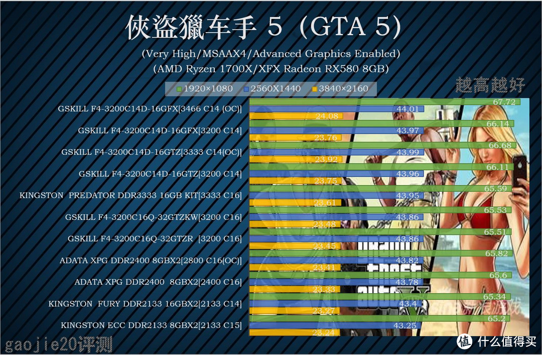 1600X和1700X适配篇