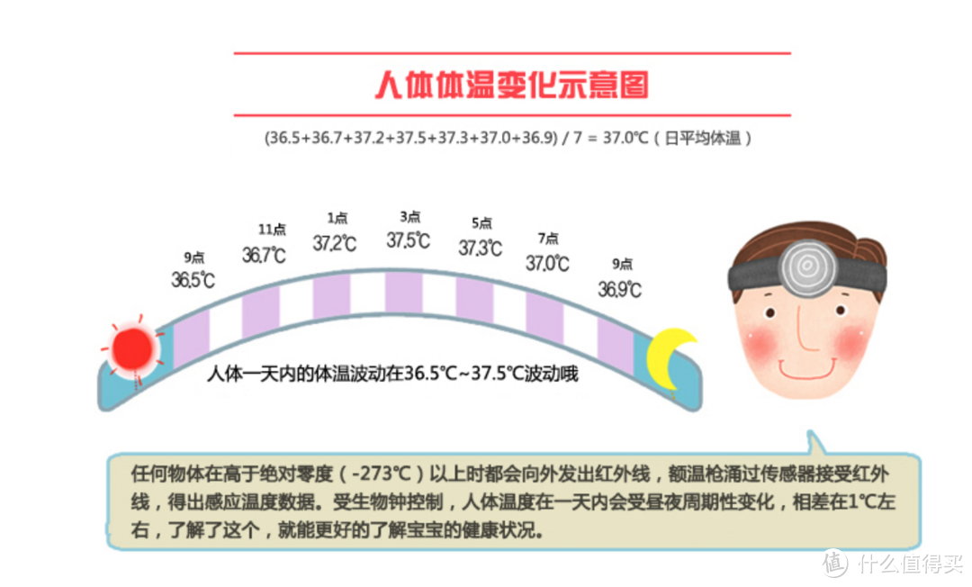 韩国进口HubDIC 红外线 电子体温计初体验