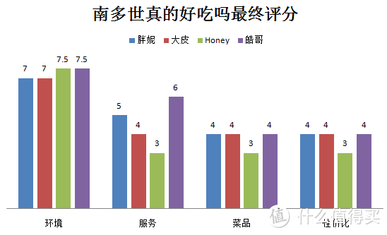 长沙开了一家疑似腐国“网红鸡店”的餐厅，真的好吃吗？