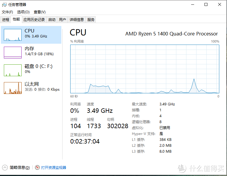 618不剁手你还是人吗？——Ryzen5装机报告