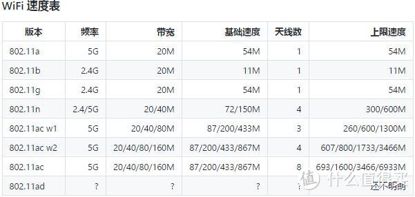 WiFi 实用知识